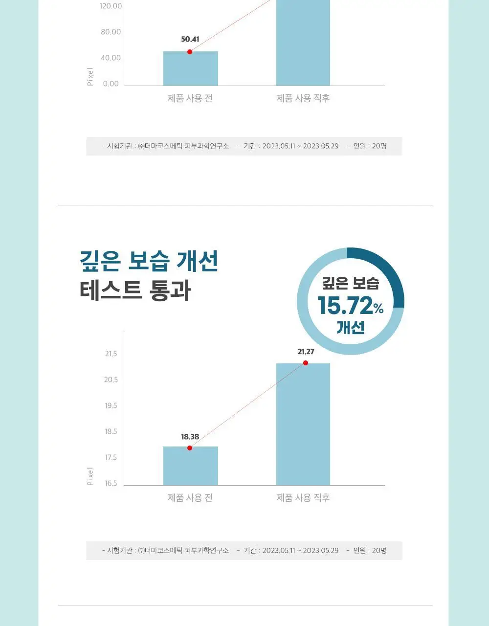[8중 히알루론/깊은보습] 프리메이 블루 모이스춰 앰플 마스크 10매 상세페이지 6